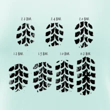 Pneumatiky - obtlačok v závislosti na tlaku Pneumatiky - obtlačok v závislosti na tlaku