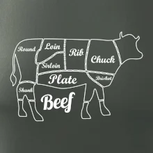 Krava nákres rozrezanie Anglicky Krava nákres rozrezanie Anglicky