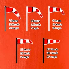 Veterný rukáv rýchlosti