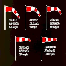 Veterný rukáv rýchlosti