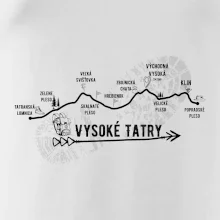 Vysoke Tatry - profil cesty Vysoke Tatry - profil cesty
