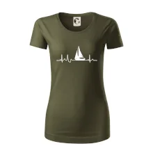 EKG plachetnica EKG plachetnica