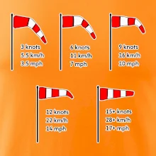 Veterný rukáv rýchlosti