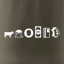 Evolúcia peňazí Bitcoin