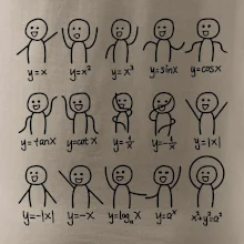 Algebra dance Algebra dance