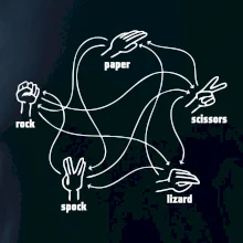 Kameň nožnice papier Spock