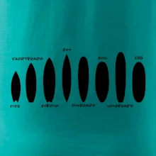 Typy surfů Typy surfů