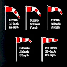 Veterný rukáv rýchlosti