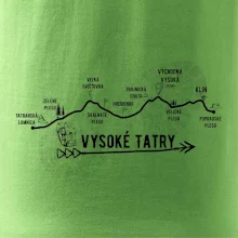 Vysoke Tatry - profil cesty
