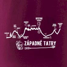 Profil kopca Západné Tatry
