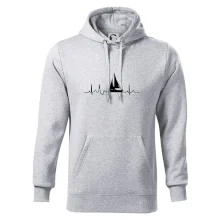 EKG plachetnica EKG plachetnica