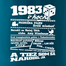 1983 v kocke 1983 v kocke