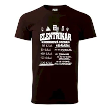 Hodinová mzda elektrikár Hodinová mzda elektrikár