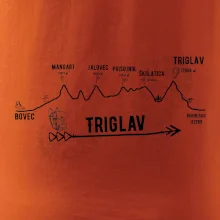 Profil Triglav Bovec - Bohinjské jazero