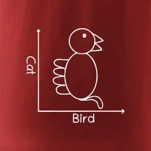 Cat bird diagram