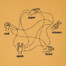 Kameň nožnice papier Spock Kameň nožnice papier Spock