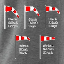 Veterný rukáv rýchlosti