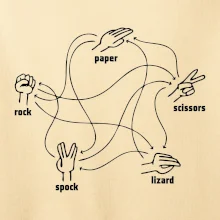 Kameň nožnice papier Spock