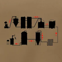 Pivná cesta od výroby k výčapu