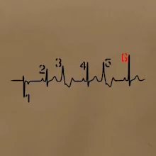 Moto EKG radenie Moto EKG radenie