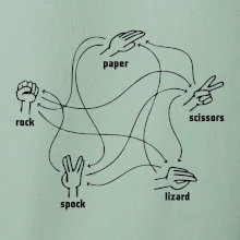 Kameň nožnice papier Spock Kameň nožnice papier Spock