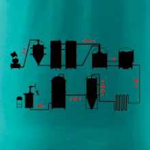 Pivná cesta od výroby k výčapu Pivná cesta od výroby k výčapu