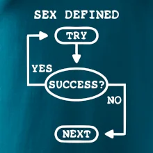 Sex diagram