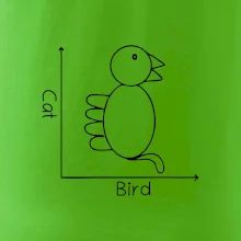 Cat bird diagram