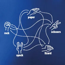 Kameň nožnice papier Spock