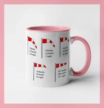 Veterný rukáv rýchlosti