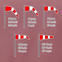 Veterný rukáv rýchlosti