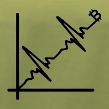 EKG graf bitcoin
