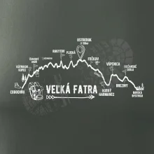 Profil kopca Veľká Fatra