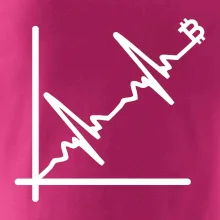 EKG graf bitcoin EKG graf bitcoin