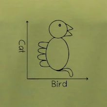 Cat bird diagram