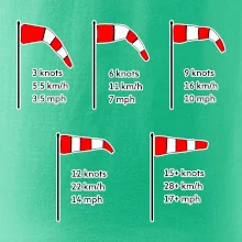 Veterný rukáv rýchlosti