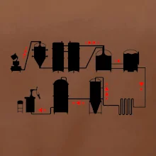 Pivná cesta od výroby k výčapu