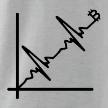 EKG graf bitcoin