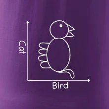 Cat bird diagram Cat bird diagram
