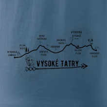 Vysoke Tatry - profil cesty