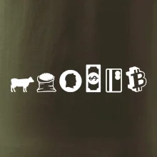 Evolúcia peňazí Bitcoin