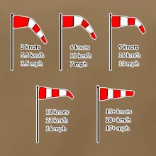 Veterný rukáv rýchlosti