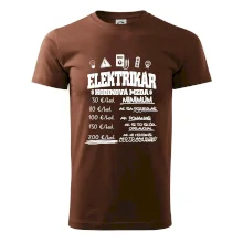Hodinová mzda elektrikár