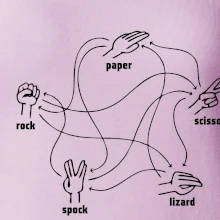 Kameň nožnice papier Spock