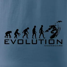 Evolúcia snowboardu Evolúcia snowboardu