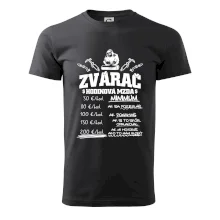 Hodinová mzda zvárač Hodinová mzda zvárač