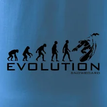 Evolúcia snowboardu