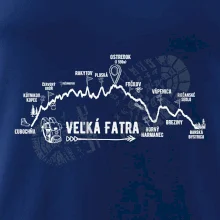 Profil kopca Veľká Fatra