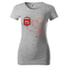 Transfúzia srdce Transfúzia srdce