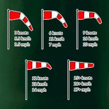 Veterný rukáv rýchlosti Veterný rukáv rýchlosti